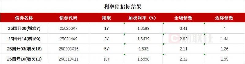 武汉龙湖天街买东西中心将于2025年6月开业 已有部分品牌确定入驻