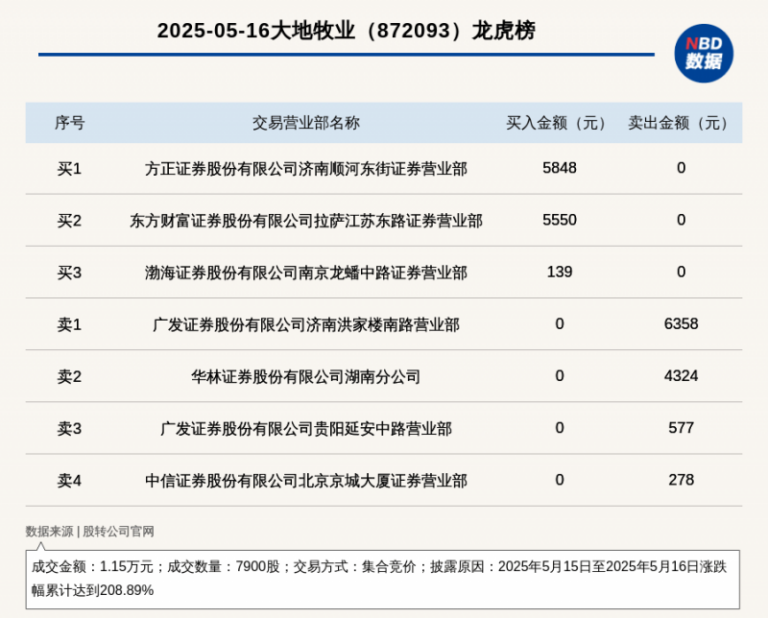 促进平台财政规范卫生推动 广东印发电子商务平台经营者修改平台服务协议和交易规则流程指南