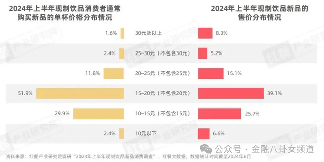 库迪不会放弃9.9元低价方针