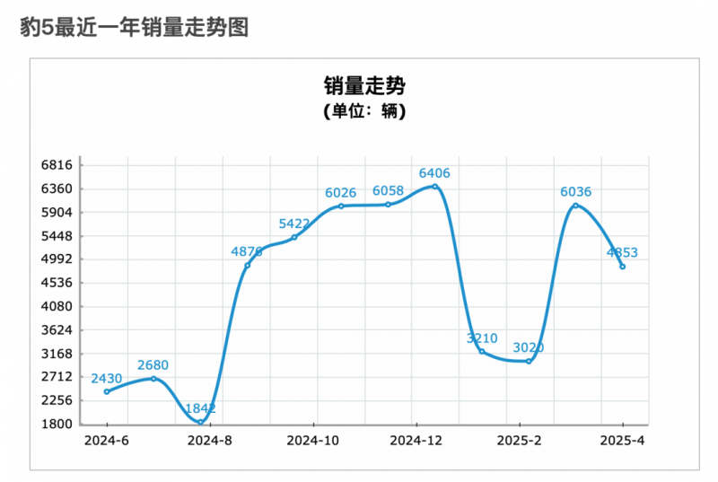 烧腊品牌「新财肉记」完成近1000万天使轮融资，文和友参股基金独家理财