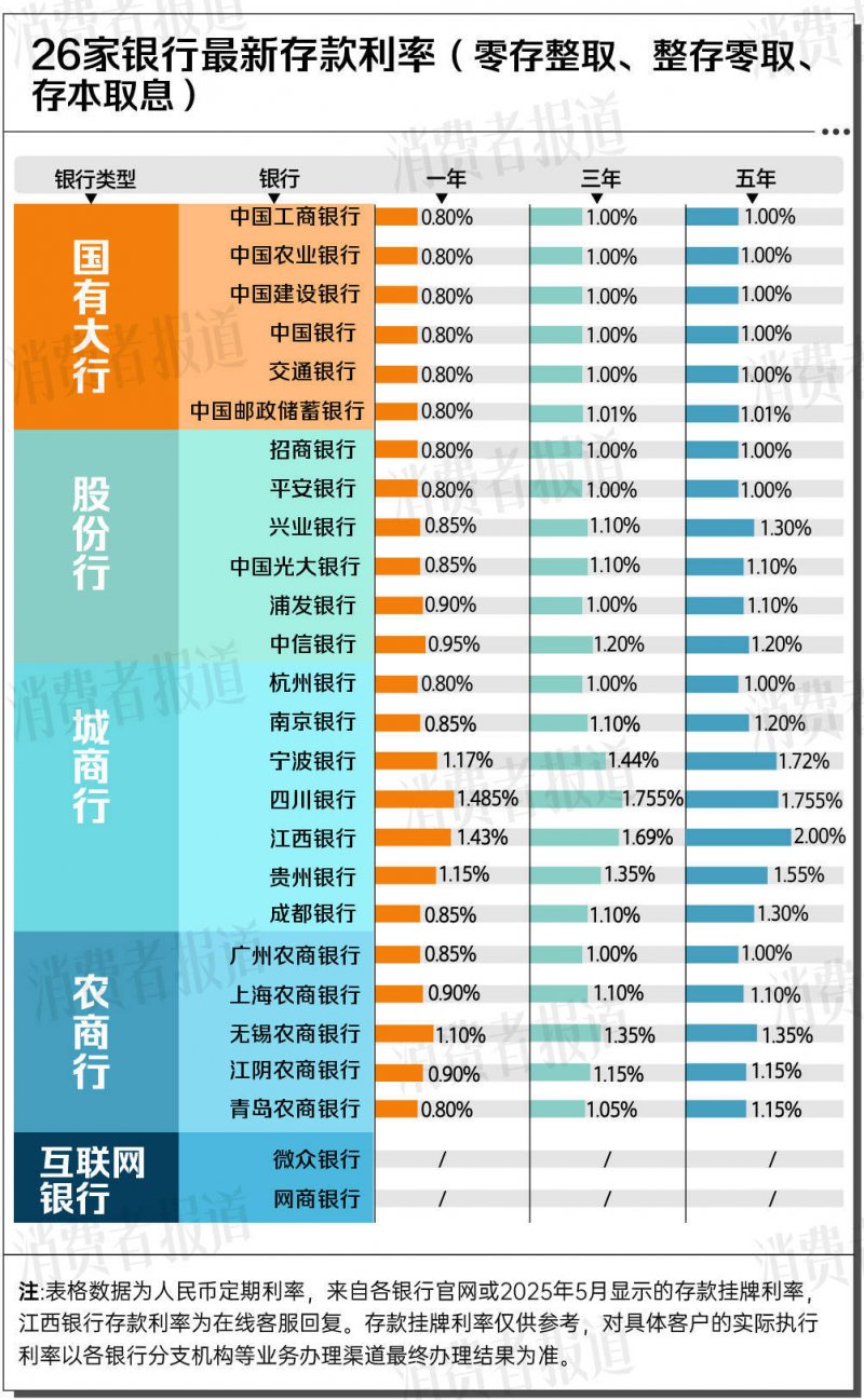 重庆积极构建市场监管支出生态建设标准体系
