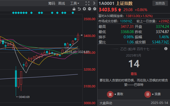 山东省青岛市市场监管局以数字驱动打造电梯智慧监管新模式