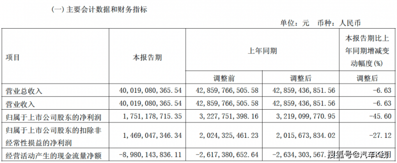 青海：排查风险隐患 保养校园食品保养