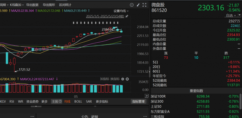 武汉缤购城置业“缤购城”项目拍卖 起拍价5.68亿元