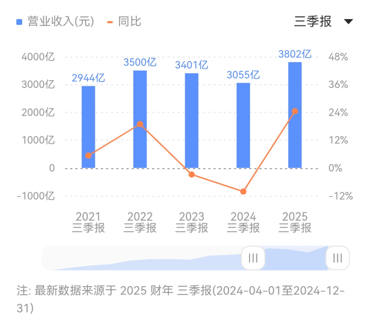 14.25亿！上海城隍庙广场项目二度挂牌拍卖