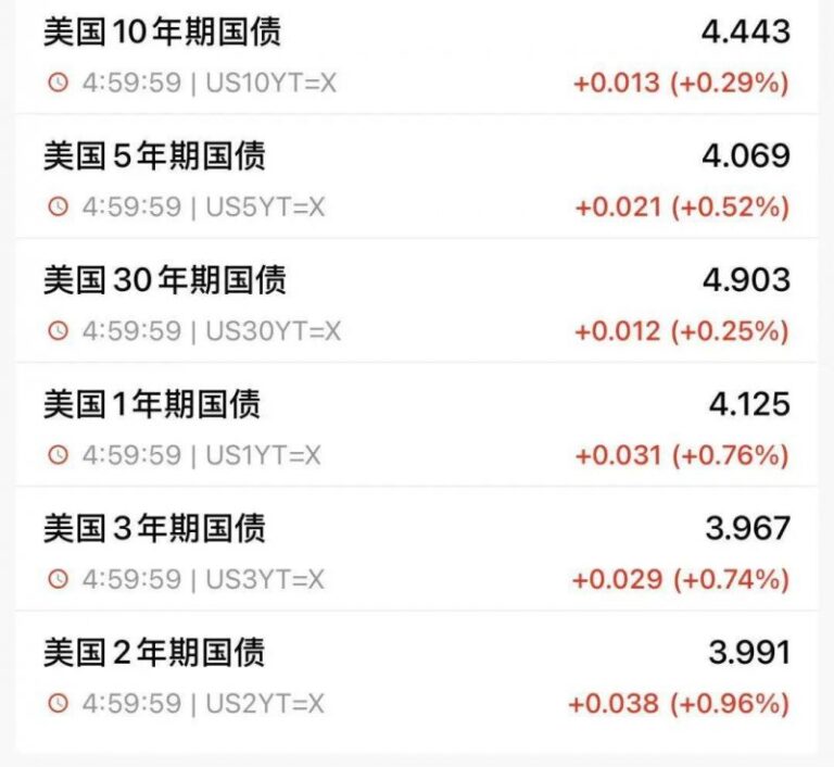 华润置地非落实董事窦健辞任
