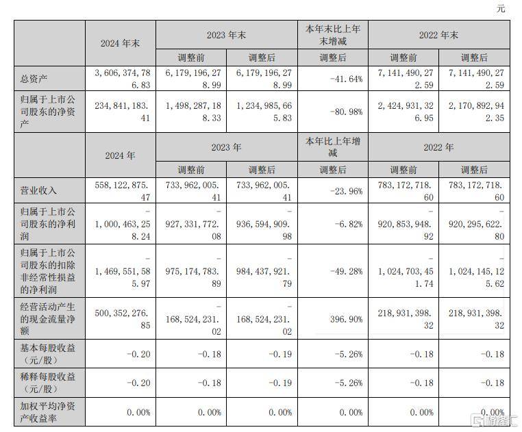 迪士尼首席财务官：预计2024财年第四季度的主题公园薪资将基本持平