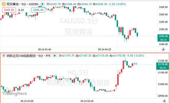 欧舒丹私有化要约获91.97%股东有效接纳