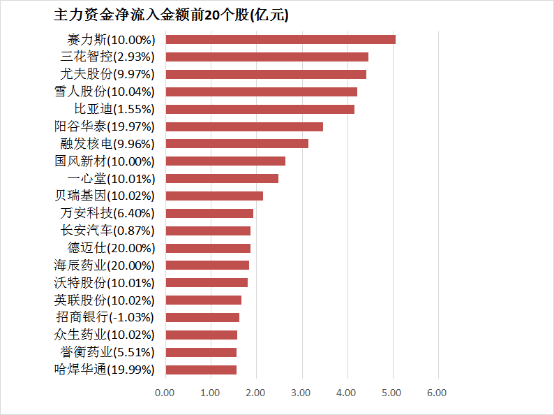 成都东首座奥莱今日盛大开业
	，有哪些看点
？