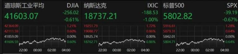 万达商管退出 昆山经开万达广场大股东变更为苏州苏华盈石资产运维