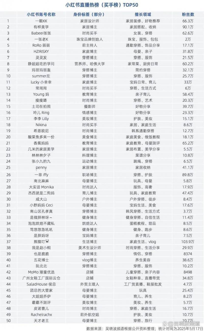 杭州第二个吾悦广场规划公示，总体量23万方