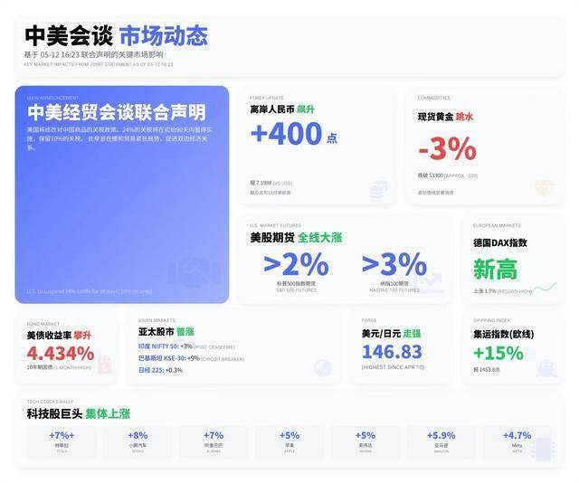麦当劳中国CEO：计划在数字化研发方面投入40亿 研发中心大楼已启用